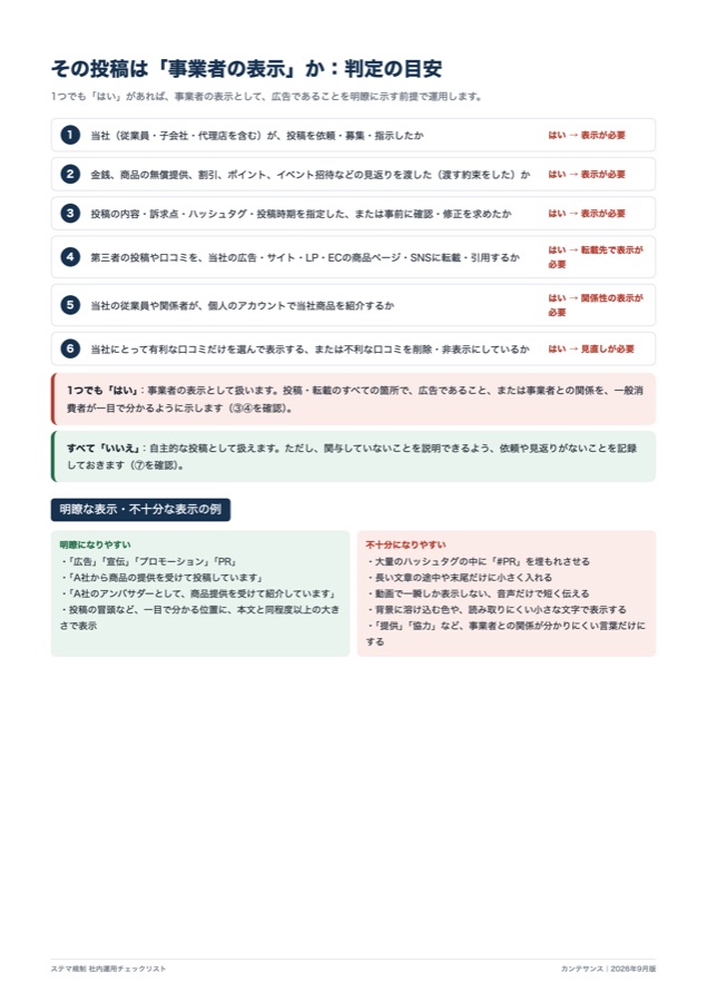 中面サンプル：事業者の表示かどうかの判定の目安