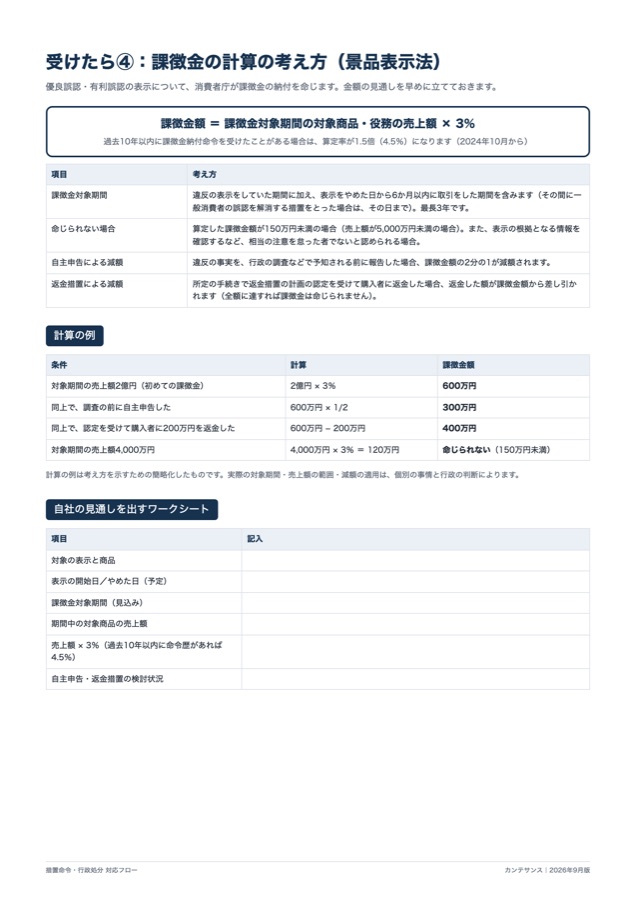 中面サンプル：課徴金の計算の考え方
