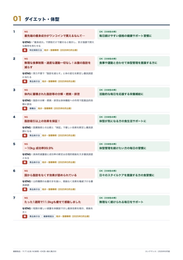 中面サンプル：NG表現と言い換え